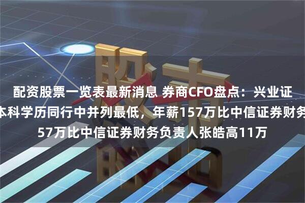 配资股票一览表最新消息 券商CFO盘点：兴业证券财务总监许清春本科学历同行中并列最低，年薪157万比中信证券财务负责人张皓高11万